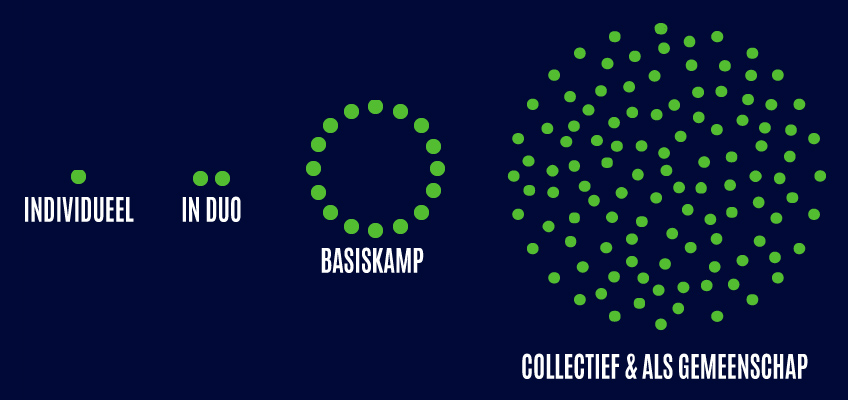 schema descriptif des collectifs dirigeant